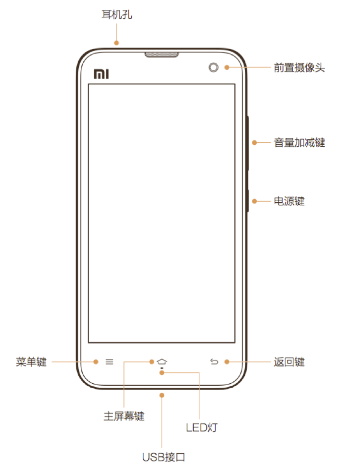 小米手机用户手册图片